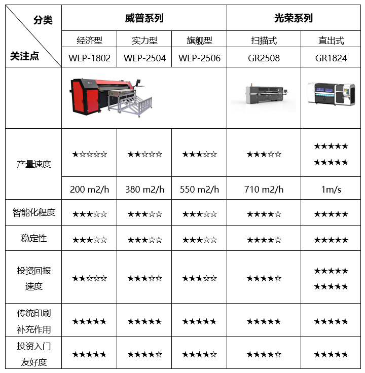 瓦楞紙箱打印機